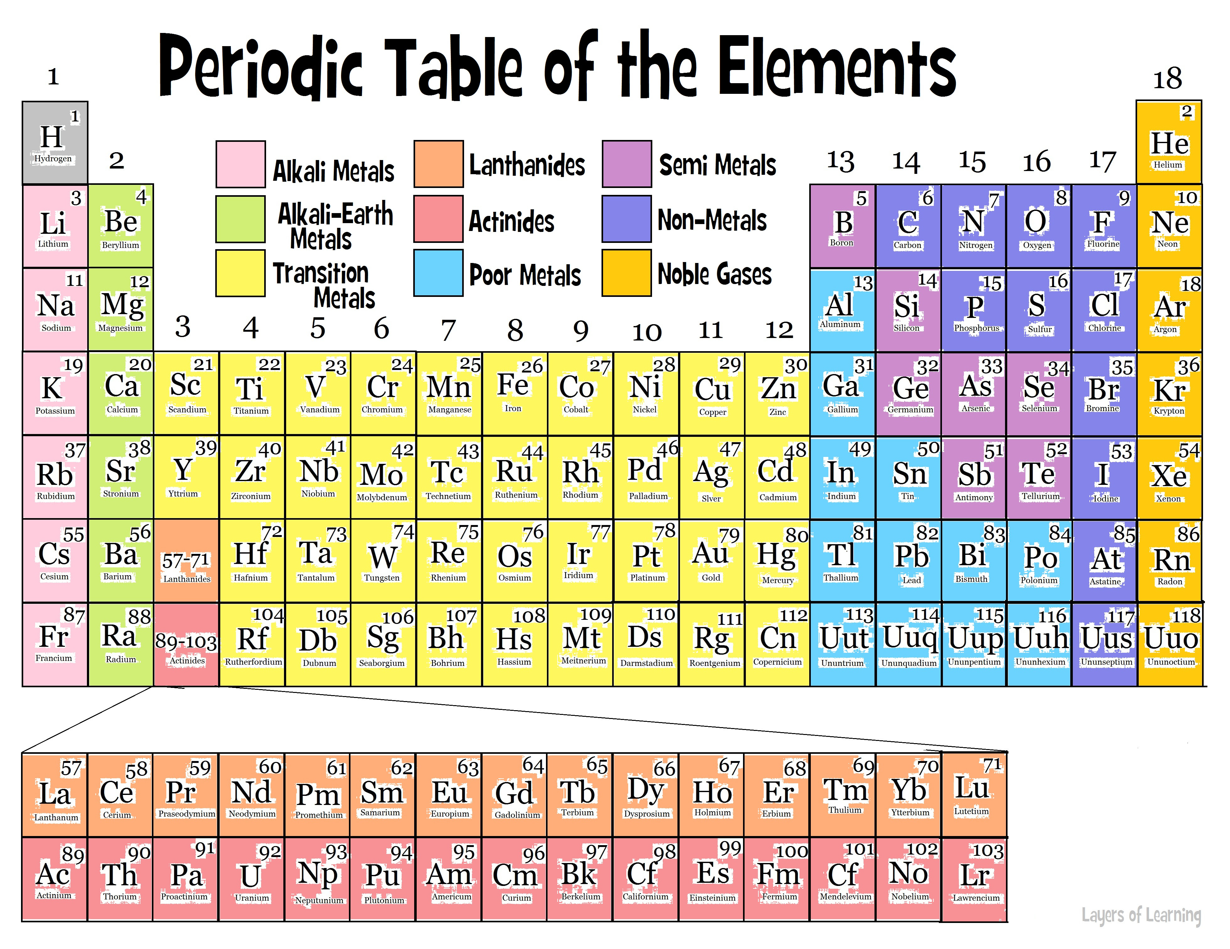 Periodic Table
