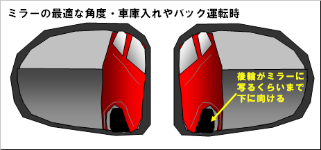 車庫入れ時のコツとミラーの見え方