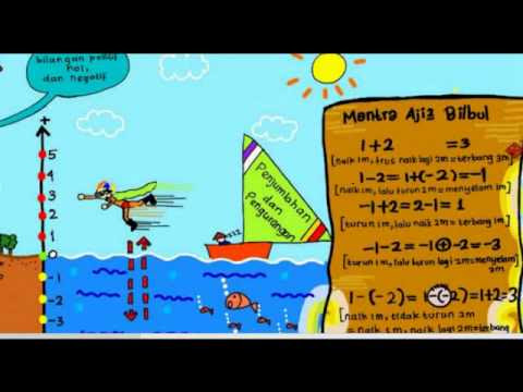 Video Bilangan Bulat Matematika Kelas  5 SD 