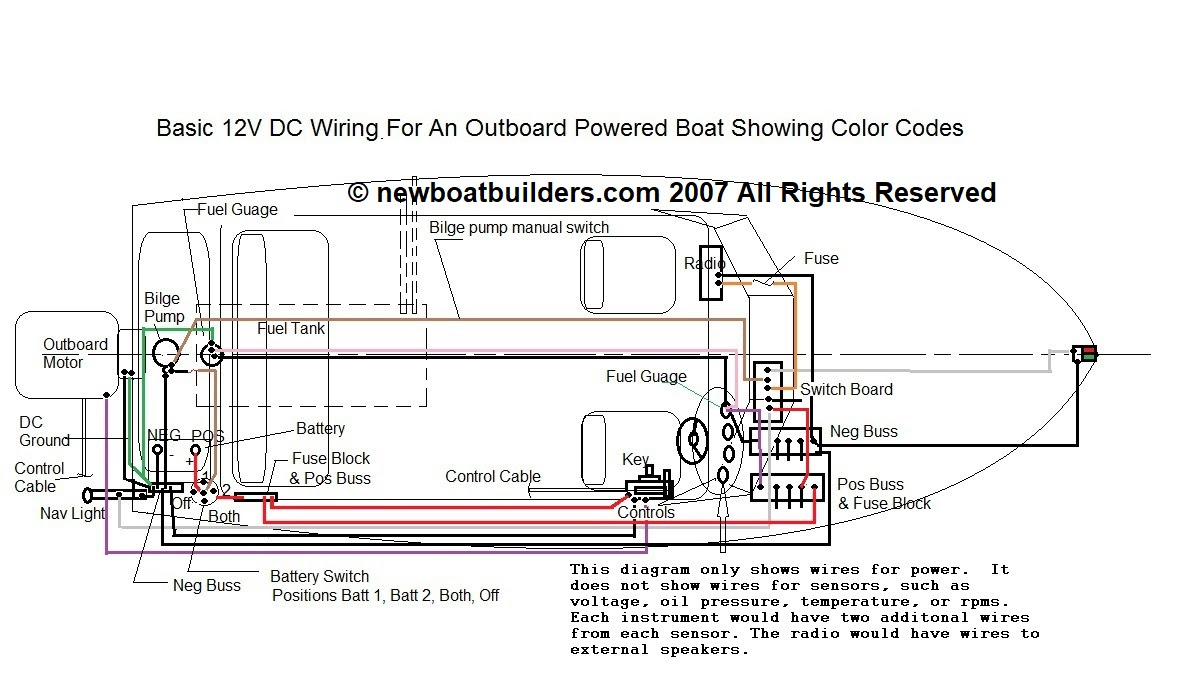 Boat Building Standards | Basic Electricity | Wiring Your Boat