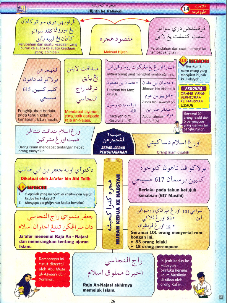 ٥ جمادى الآخرة ١٤٤٢ هـ. Kafa Sirah Tahun 4 Otosection