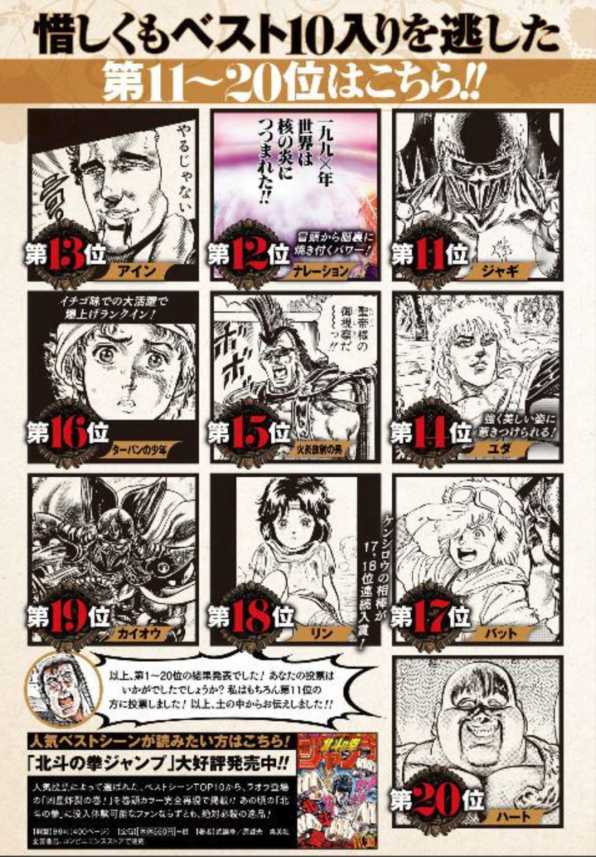 35周年 北斗の拳 総選挙結果まとめ こんなでかいババアがいるか 気になるアニメ速報
