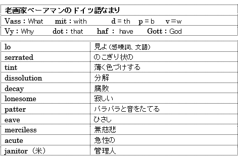 最後の一葉 The Last Leaf 初級 簡易版 上級向き 英語学習sns Q Eng