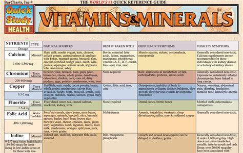 Reading Pdf Vitamins & Minerals (Quick Study Health) Nook PDF