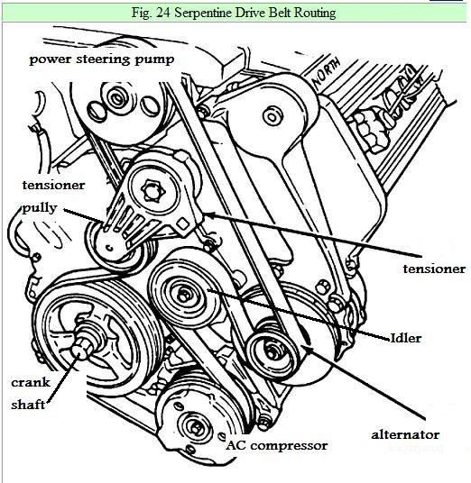 serpentine belt routing 97 deville