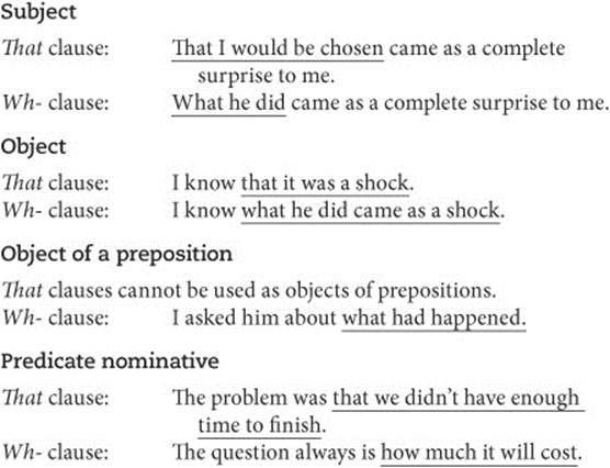 Noun clauses - Advanced English Grammar for ESL Learners ...