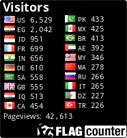 free counters