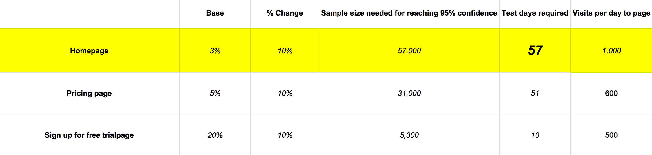 confidence-chart-1