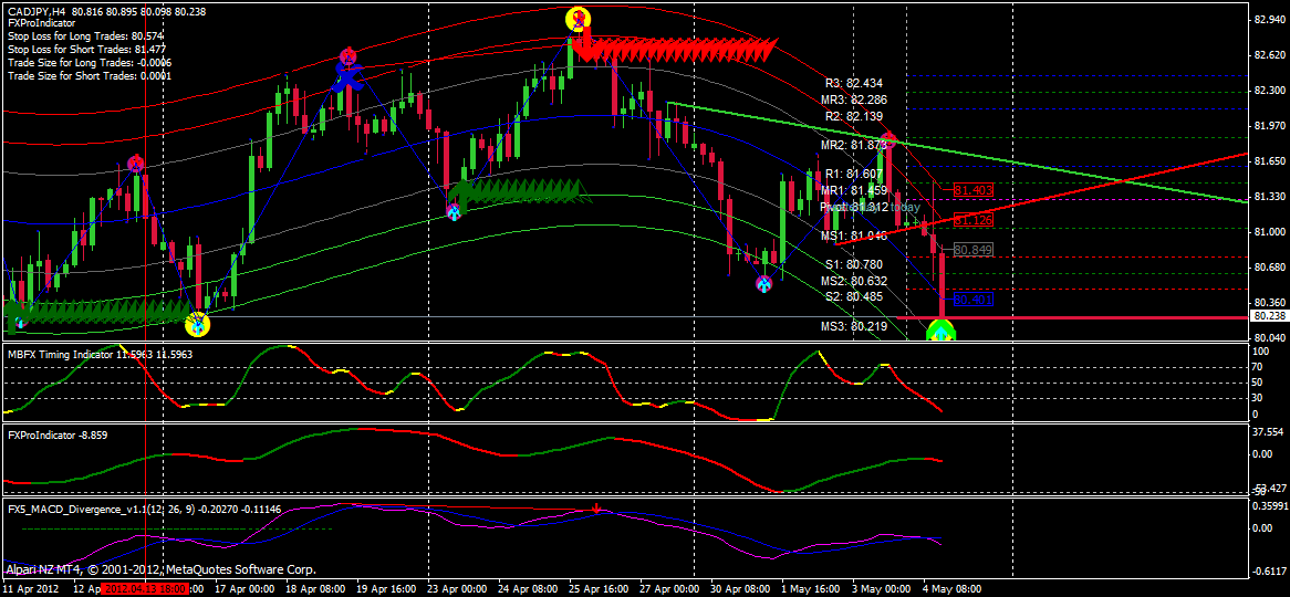 Modify Mbfx Better Alerts Forex Forum World Wide Invest - 