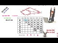 Finding Shortest Path in Graph (Dijkstra's Algorithm)