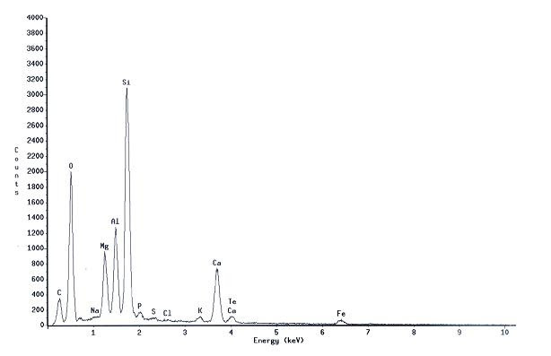 Spectral Analysis of Surface Layer