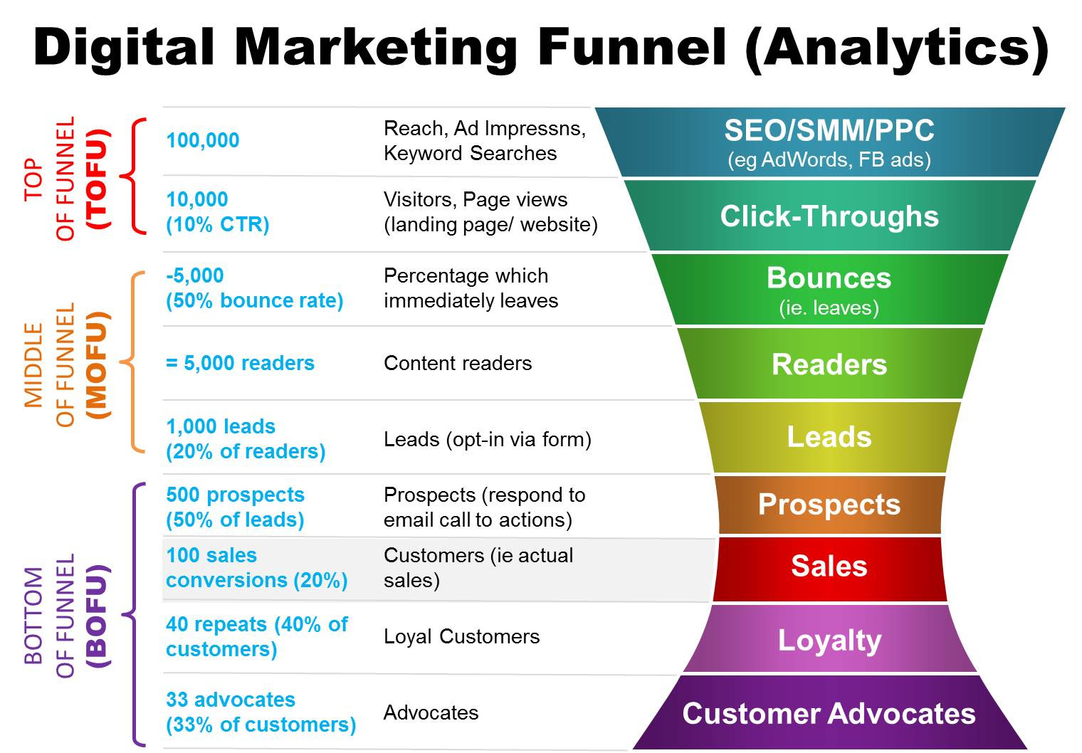 How to Optimize Your Digital Marketing Funnel | Cooler ...