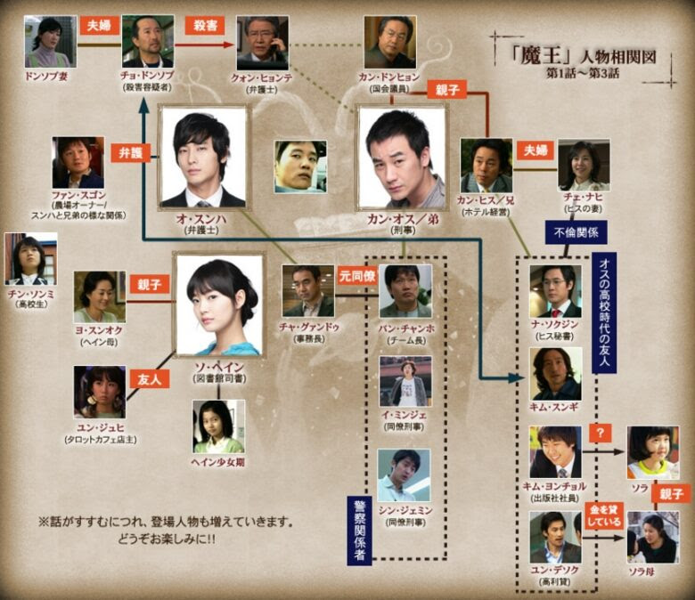 韓国ドラマ 魔王 の相関図とキャスト情報