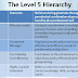Level 5 Leadership - Level 5 Leadership (Лидерство 5 уровня) (Jim Collins) : 20 pages · 2009 · 1.04 mb · 4,560 downloads· english.