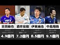 200以上 中島翔哉 妻 画像 153538-中島翔哉 妻 画像