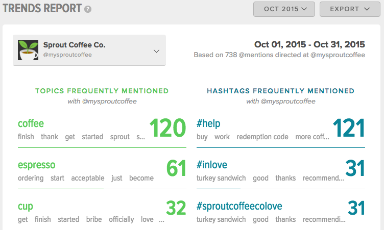 trends report hashtag example
