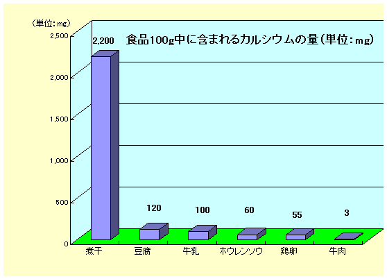 魚に含まれる栄養素