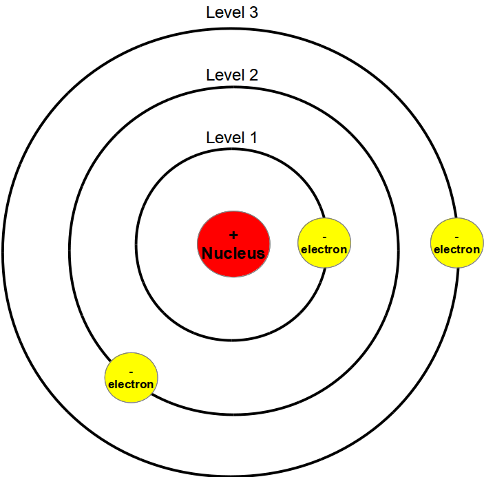 Modern Atomic Theory Atomic Structureby Kevin Campbell
