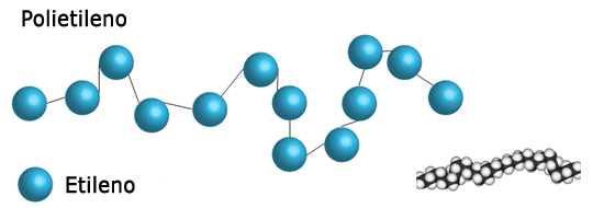 Resultado de imagen para los polimeros