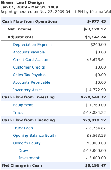 cash flow statement restaurant. makeup Excel Cash Flow