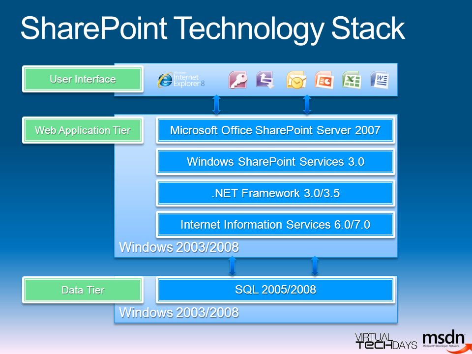 Moss 2007 As An Application Development Platform Ppt