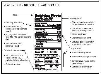 Food Labels - calcium, nutrition, needs, body, carbohydrate ...
