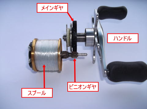 ベイトリールの構造 クラッチ断続の仕組み
