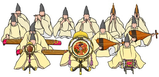 雅楽の楽器
