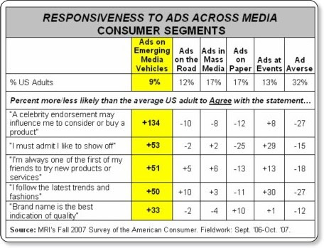http://www.marketingcharts.com/television/how-consumers-prefer-to-receive-advertising-a-new-segmentation-5567/mri-ad-medium-preference-segmentationjpg/