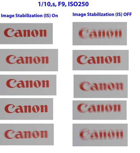 canon ef 100mm f/2.8L IS USM macro lens image stabilization test : non macro range IS On vs Off