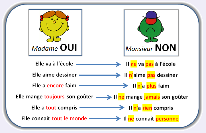 Grammaire Cp Le Stylo De Vero