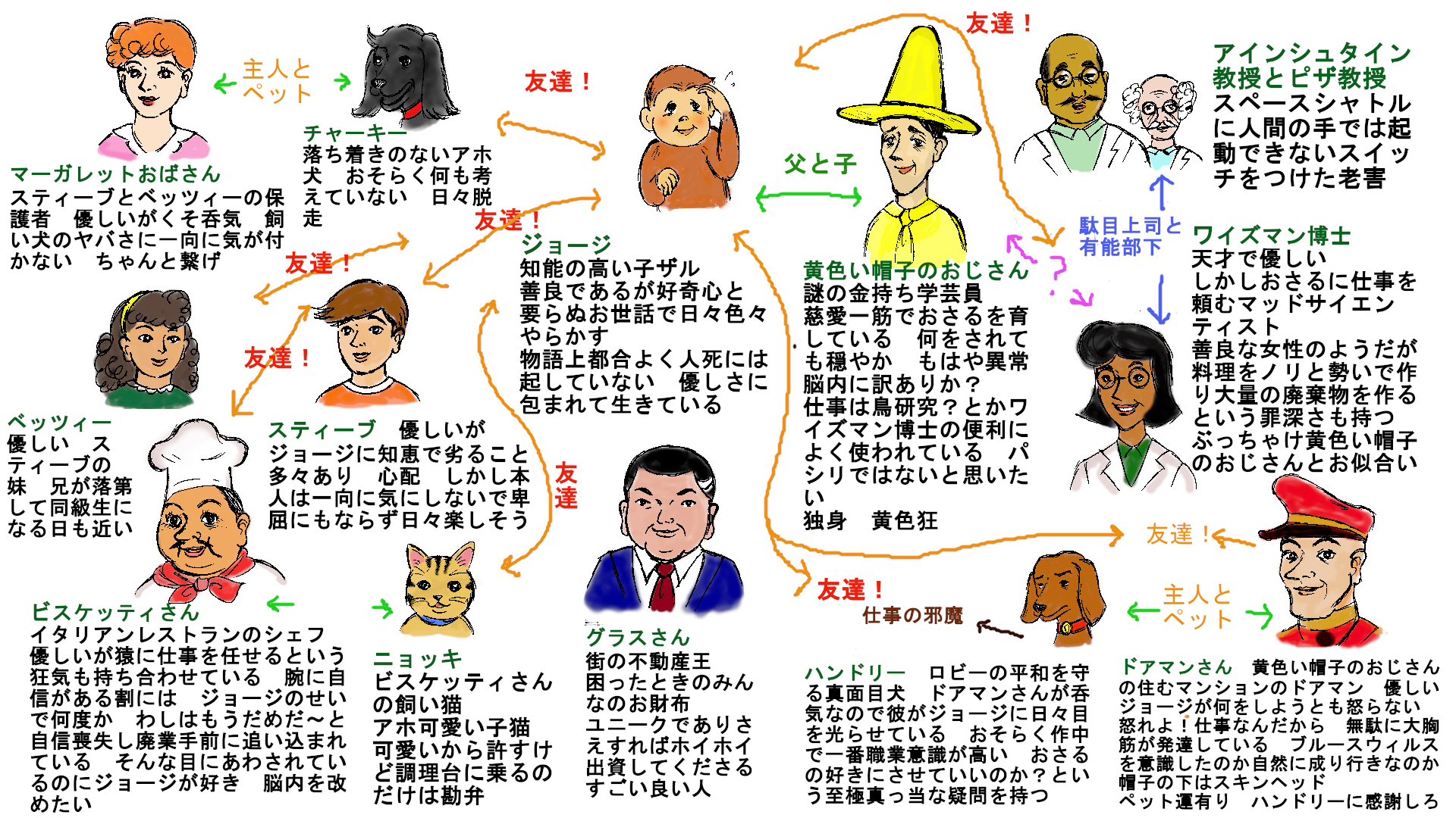 宇宙人とおじさんの交流