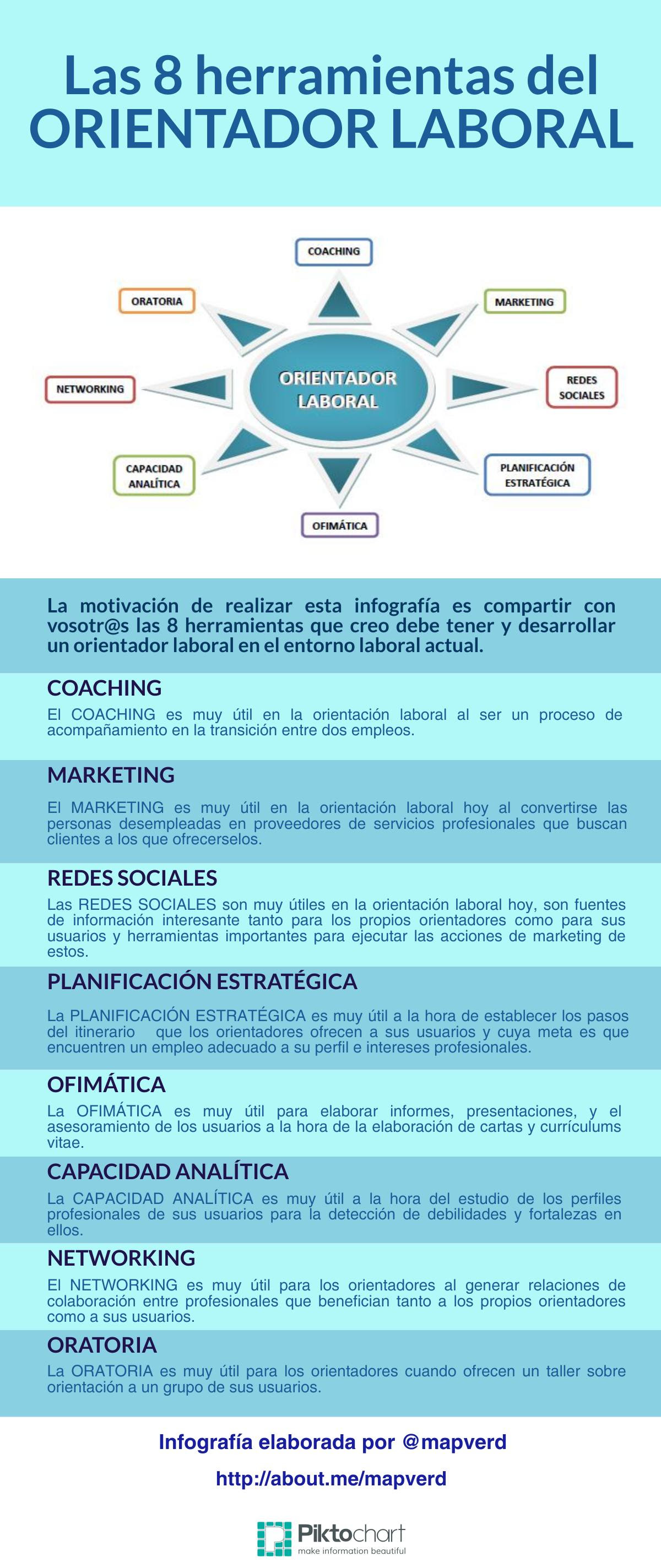 8 herramientas del Orientador Laboral