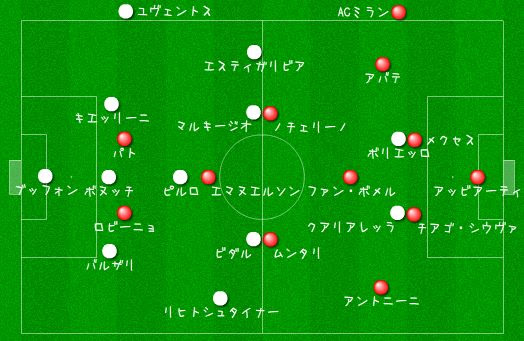 11 12 セリエa第25節 Acミランvsユヴェントス もう大丈夫 ミランとユーヴェが来期はclを引っ張る ロッソネリの カルチョ分析