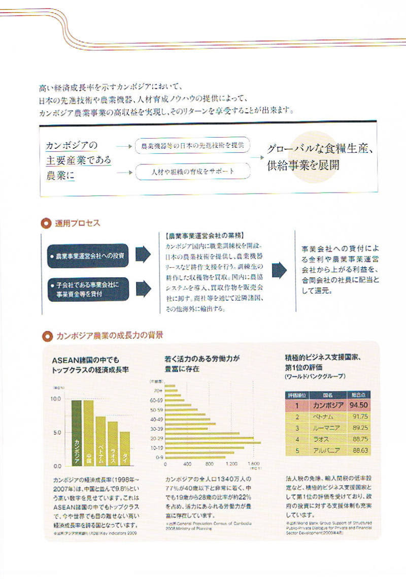 未後悔株 インチキ詐欺社債販売の勧誘 日本アジア農業合同会社