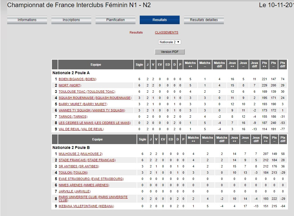 Classement N2F J1