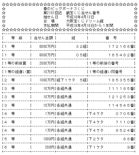 第2101回近畿宝くじ 春のビッグボーナスくじ 当選番号