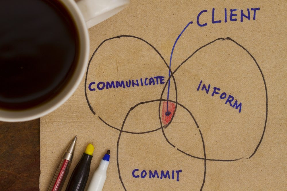 Delight Your Clients
