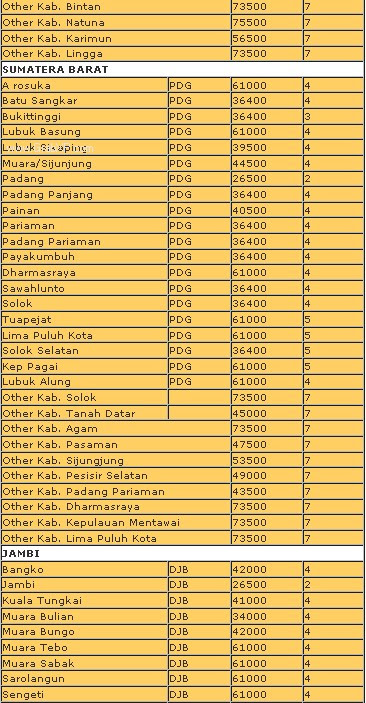 pic tarif jne reg dr yogya 4