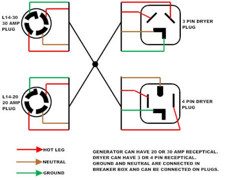 Bad Generator Example 4
