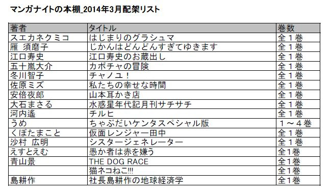 別紙 マンガナイトコーナー13年12月納品リスト 著者 タイトル 巻数 状態 1 かわぐちかいじ