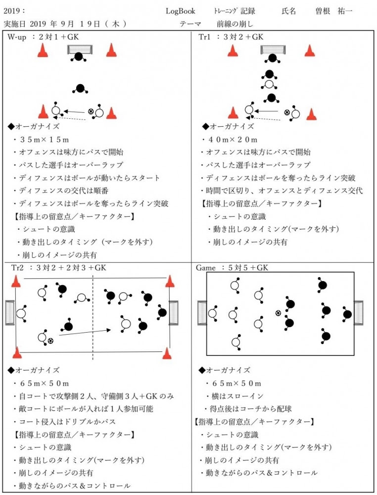 19 9 19 Training Plan U 13 知多サッカー協会 委員会ブログ