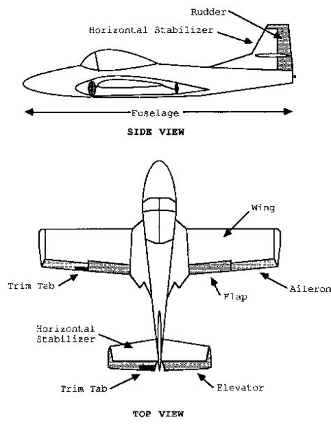 Aircraft Components