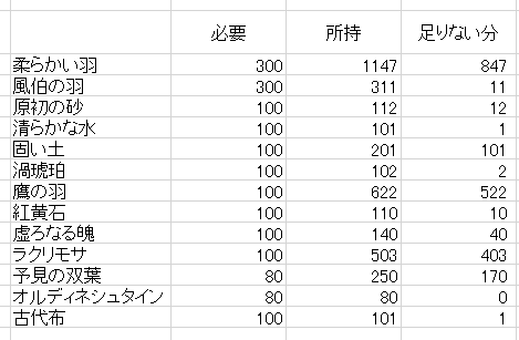 予見の双葉