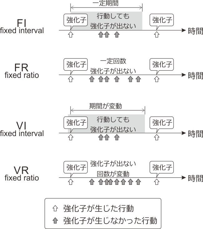 12 実験の流れを制御しよう 強化スケジュール Psychopy Builderで作る心理学実験 4 1 0 ドキュメント