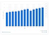 Big Data Shows the 10 Best White Label Products To Sell in 2021