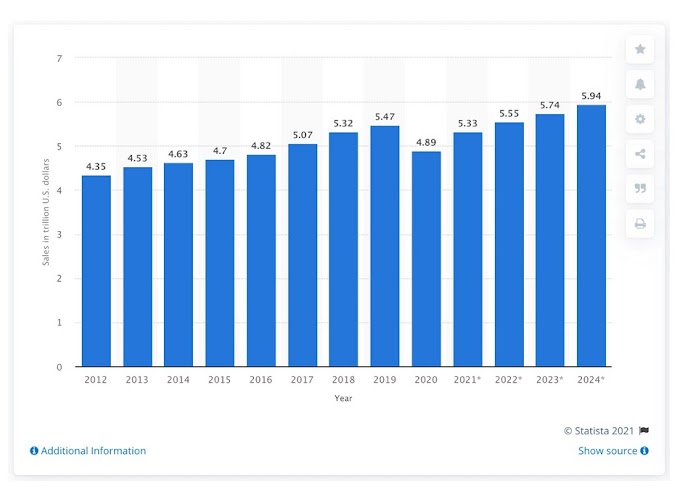 Big Data Shows the 10 Best White Label Products To Sell in 2021