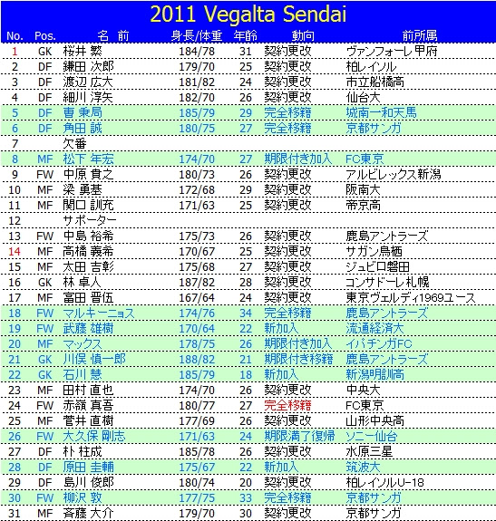 サッカー 背 番号 意味