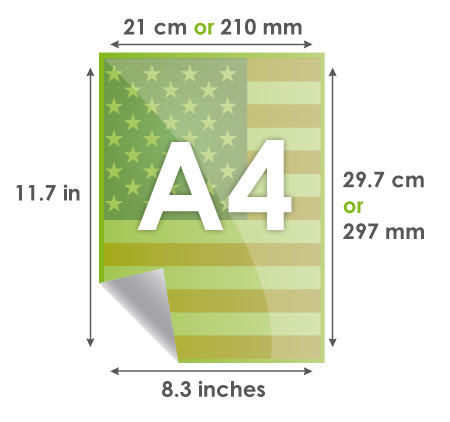 Paper Size A0 A1 A3 A5 To Understand Everything About The Different Paper Sizes