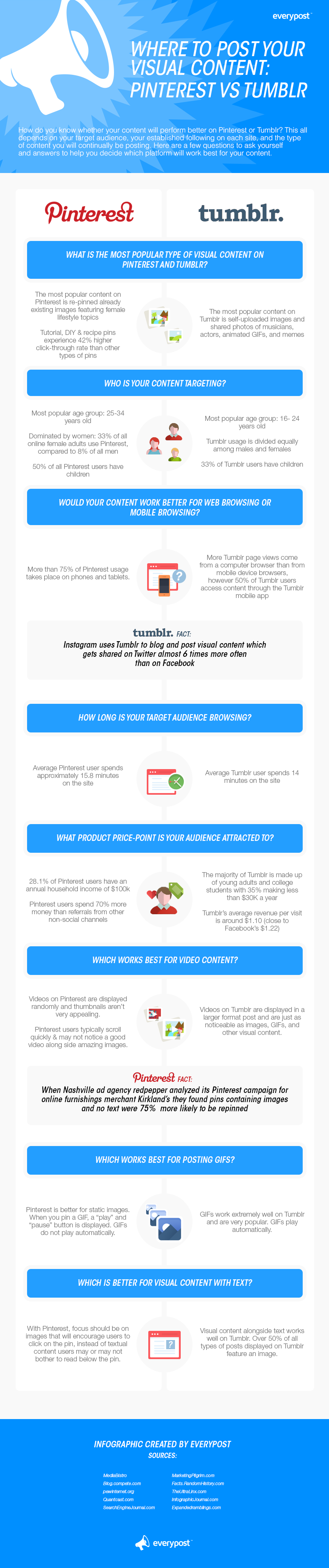 Pinterest vs Tumblr